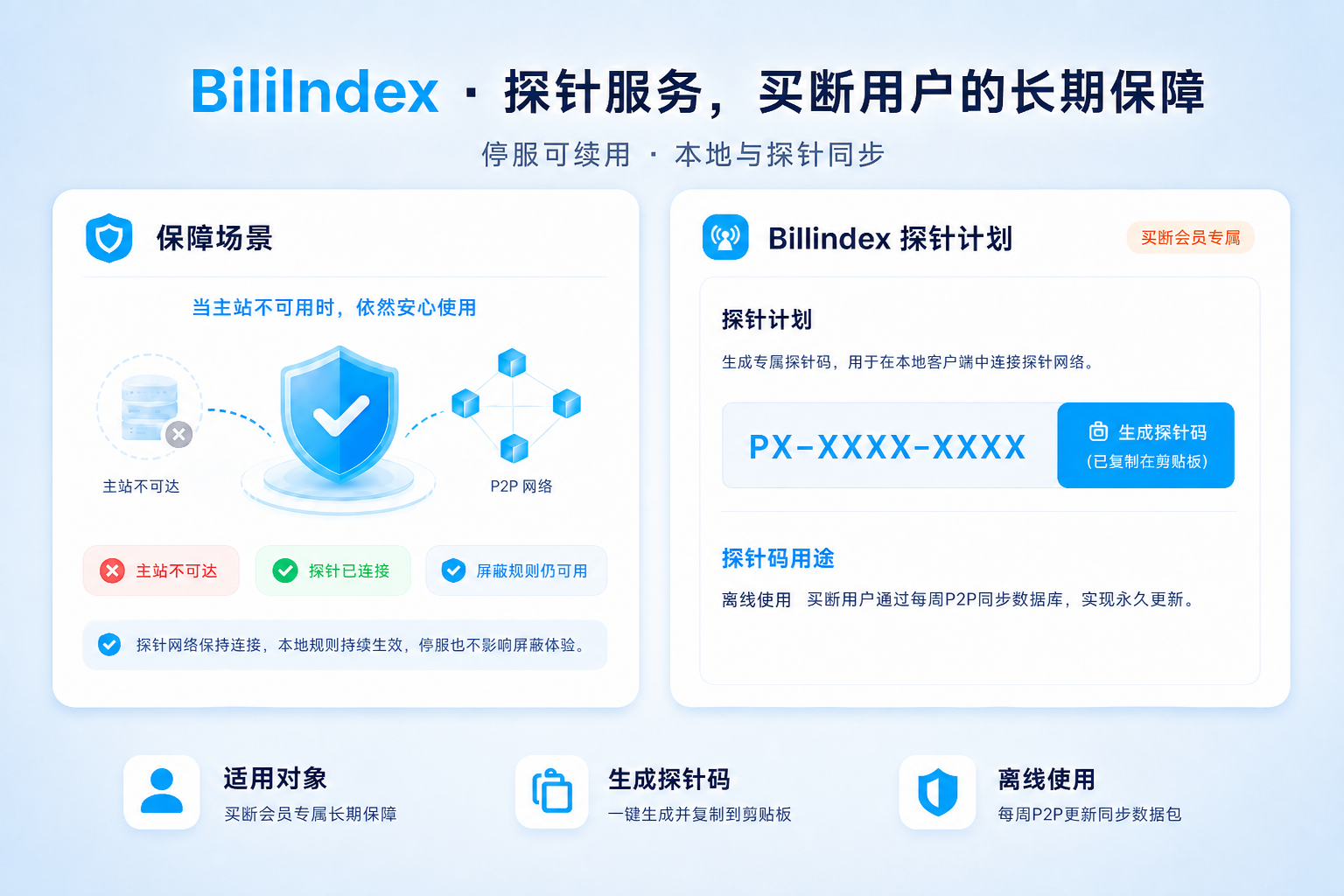 探针服务功能示意